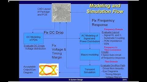 Simulating in the Frequency vs Time Domain Video.mov
