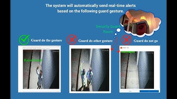 Proactively Protect Your Premise with Security Guard Patrolling Detection Using AI Video Analytics
