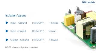 Do CUS100ME AC-DC power supplies have medical approvals?