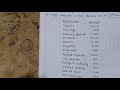 Level -1(Unit-4) Trial balance