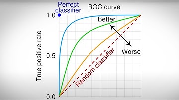 DARPA Triage Challenge Event 1 - Data Competition Summary