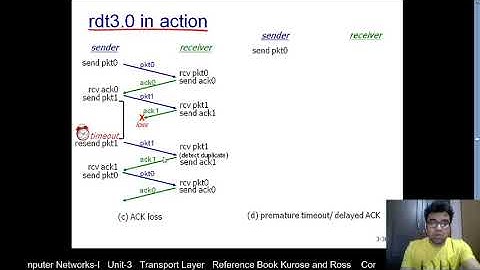 6. Design of Reliable Data transfer protocol Stop and Wait TCP part 3, Computer Networks