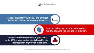 Why is iron important to keep you healthy?