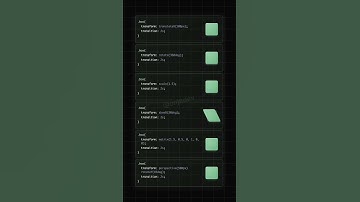 Transition and Transform Property in CSS #css #html #transformation #transitions