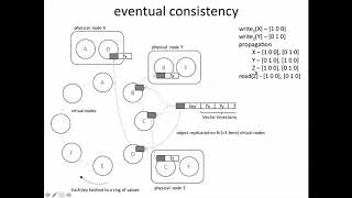 5   6   4 5 NoSQL and Eventual Consistency 12 41