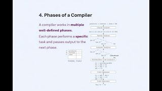 Phases of Compiler | Compiler Design Unit-1 | Explained with Diagram