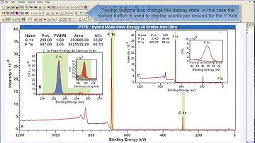 Tile Format Files, Copying Bitmaps and Preparing Spectra for Reports in CasaXPS