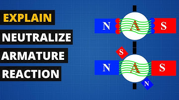 how to neutralize armature reaction in Hindi , compensating winding , interpole , satyajit mistry