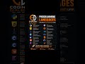 Top Programming Languages Every Developer Must Learn in 2026 #coding #programming #codingdialect 💻