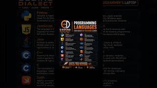 Top Programming Languages Every Developer Must Learn in 2026 #coding #programming #codingdialect 💻