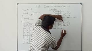 Full Adder in Combinational Circuit || Digital Electronics || S Vijay Murugan || Learn Thought