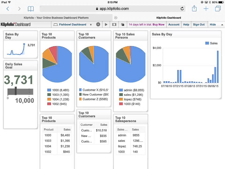 Klipfolio for Fishbowl iPad Demo YouTube