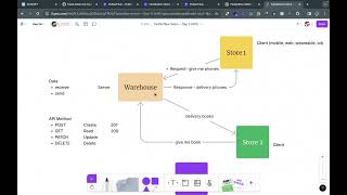API Setup - FlutterFlow Myanmar Course Part 3