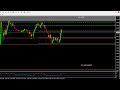 Live gold scalp trading 30 pips new york  session april 24 2024