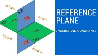 WHAT IS REFERENCE PLANE, HORIZONTAL AND VERTICAL PLANE