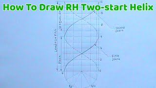 HOW TO DRAW A RIGHT HAND TWO START HELIX || loci || engineering drawing || technical drawing