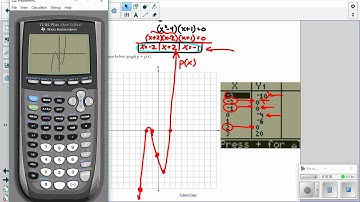 Visca Algebra 2 Common Core Exam August 2016 Problems 32-37