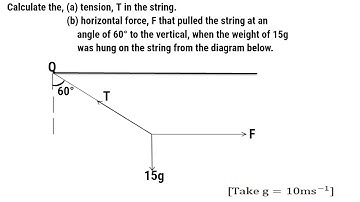 How To Find The Tension In The String And The Magnitude Of The Pulling Force.