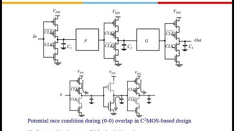 Advanced VLSI Design: Pipelined Registers
