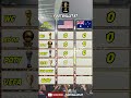 USA vs Australia – 0 World Cups Each (Donovan vs Cahill – Who Is GOAT?)