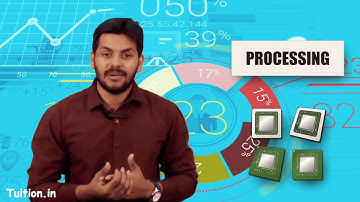 Components of Information Systems | EIS & SM By CA Harish Krishnan
