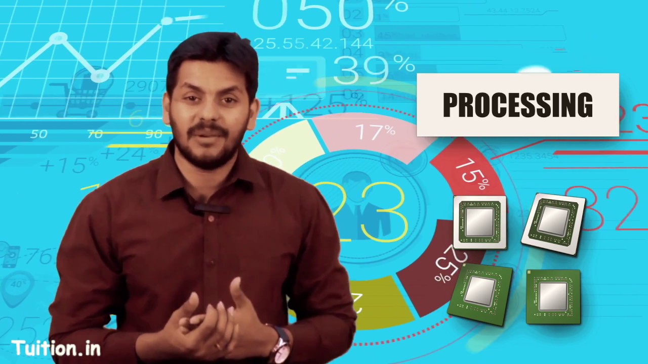 Components Of Information Systems EIS SM By CA Harish Krishnan 