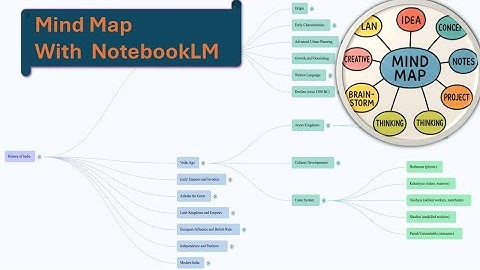 Mind mapping with Notebooklm|How to create mind map with Google notebooklm