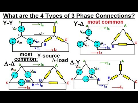 Video: Trippeluttak: oversikt, tilkoblingsfunksjoner, typer og diagrammer