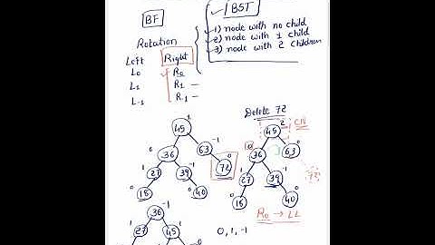 Data Structure: AVL Tree - Deletion (Part -1) - R0, R1, R-1 rotations
