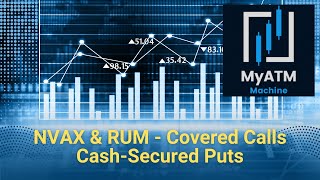 NVAX & RUM Follow-up: Weekly Covered Call and Cash-Secured Put Tracking