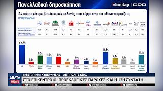 Πολιτικό crash test στον δρόμο για τη ΔΕΘ: Οι παροχές, τα σενάρια συνεργασιών και οι δημοσκοπήσεις