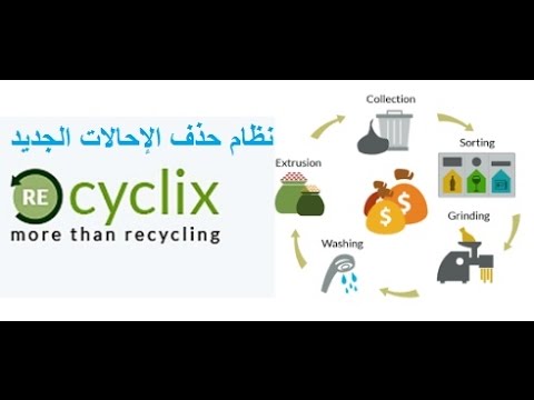 شركة recyclix والنظام الجديد بخصوص حذف مستويات الإحالة