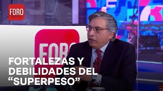 Peso o Superpeso: ¿Qué es?, fortalezas y debilidades para la economía - Es la Hora de Opinar