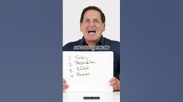 Mark Cuban: Why Most Businesses Fail.