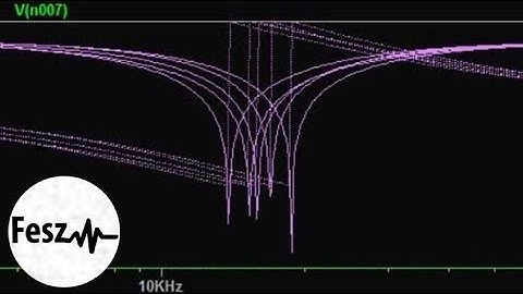 LTspice tutorial - Worst Case, Monte Carlo and Gaussian statistical circuit analysis