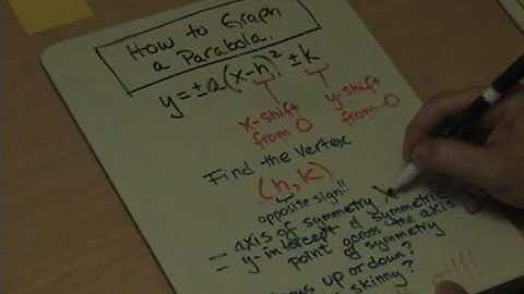 How to Graph a Parabola