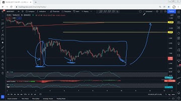 RUNE - THORChain Technical Analysis for December 9, 2021 - RUNE