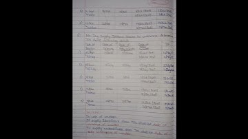 Levy & Collection of Tax | Indirect Tax #cma #notes #shorts