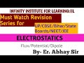 L3: Electric Flux/Gauss Theorem/Electric Potential/EPD/Dipole/Axial/Equatorial Axis