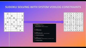 Sudoku Solving with System Verilog Constraints | Coding with Example | Unique | Matrix Transpose