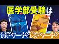 医学部受験は青チャート？それとも黄チャートで十分