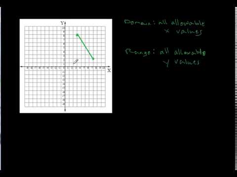 089 4 2 functions and relations ex2 October16 0719
