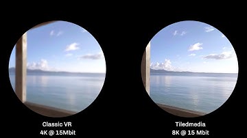 Tiledmedia - Building the immersive media network