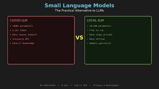 Small Language Models Explained: Why Bigger Isn't Always Better