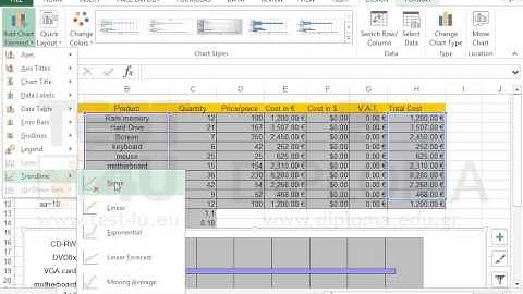 Insert an order 3 polynomial trendline in the chart.