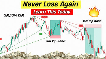 How To Use Auto Harmonic Forex Indicator For Scalping