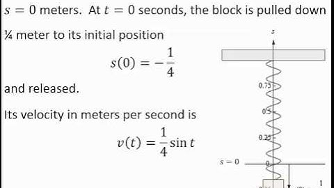 6.1 Velocity and Net Change