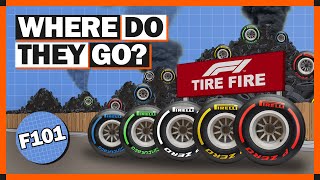 What Happens To F1 Tyres After A Grand Prix?