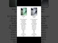 Xiaomi 15 vs Xiaomi 15 Pro