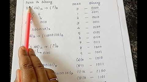 How to Convert Hexadecimal to Binary & Binary to Hexadecimal Conversion || Digital Electronics